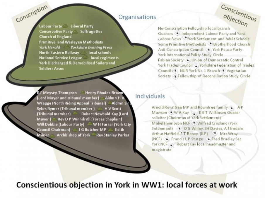 Conscientious objection: local forces at work